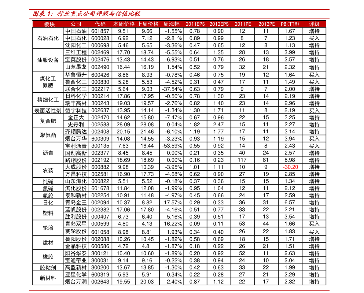 最新钢筋行情走势分析