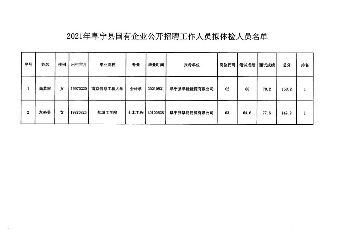 阜宁会计招聘信息更新与职业前景展望