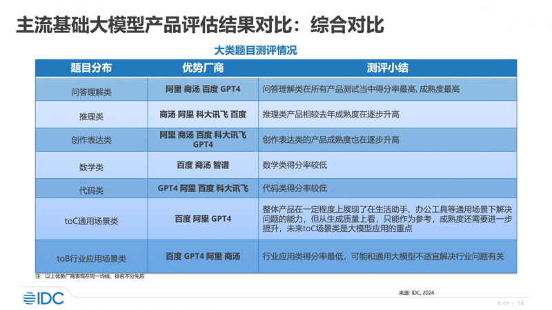 2024新奥资料免费精准资料,连贯性方法评估_苹果款50.240