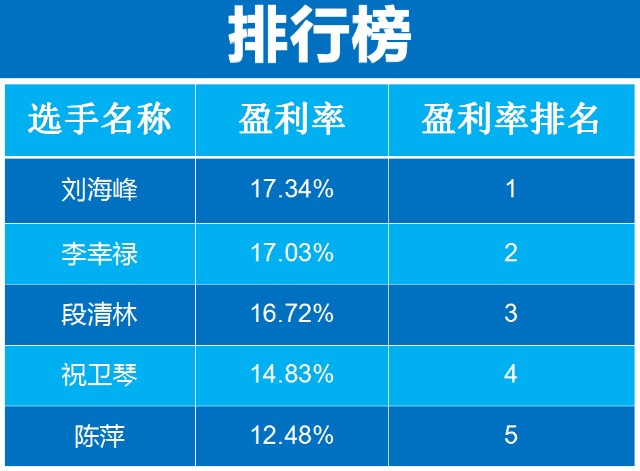 新澳门天天开奖资料大全,实地方案验证_网红版25.537