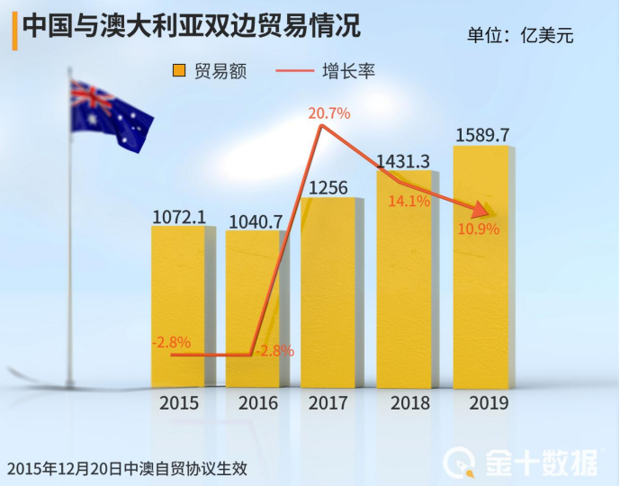 新澳最新最快资料新澳60期,数据整合方案设计_高级款55.398