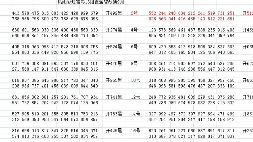 新澳门330期开奖号码,深层计划数据实施_界面版98.553