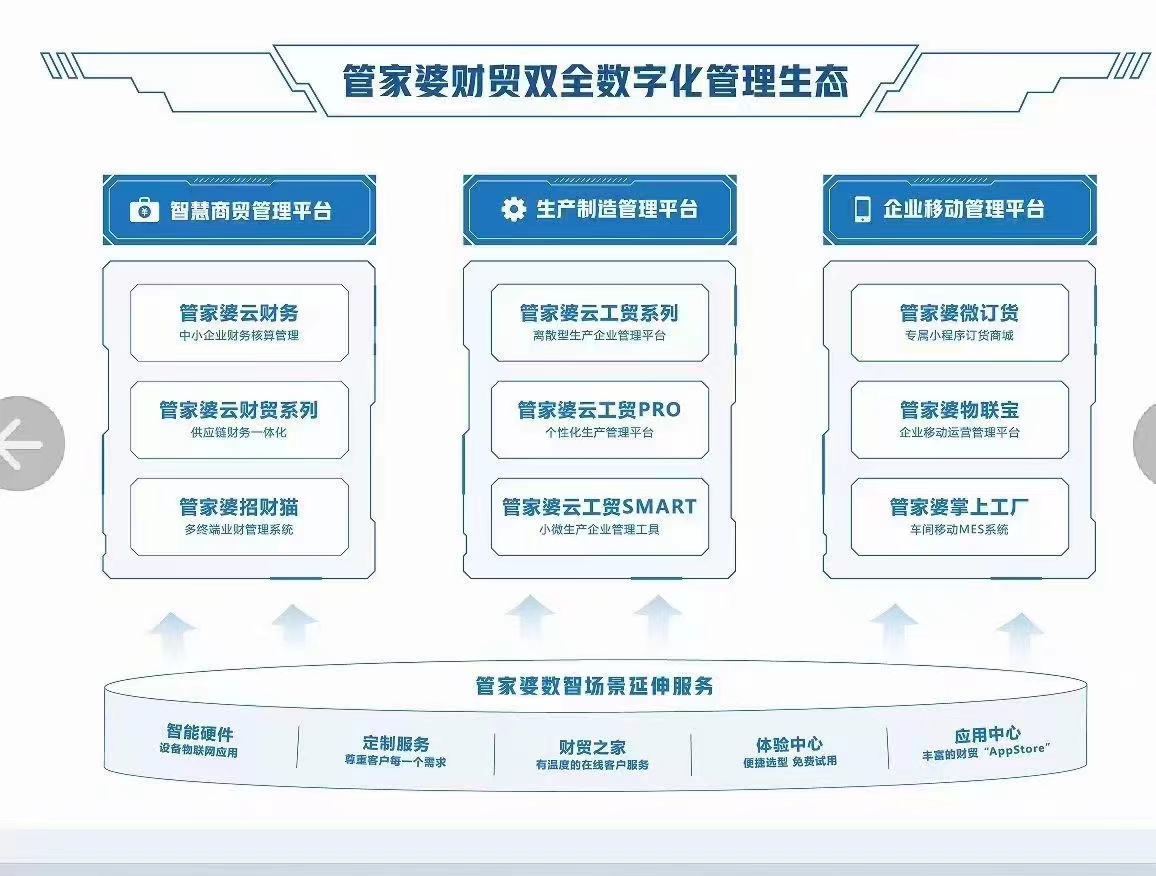 管家婆2024正版资料免费,整体规划执行讲解_XP71.54