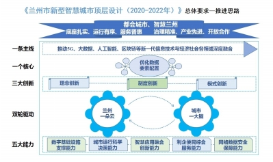 天使之翼 第3页