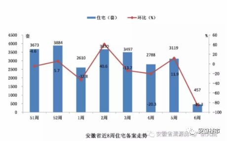 二案房价最新动态及市场走势分析与预测报告发布