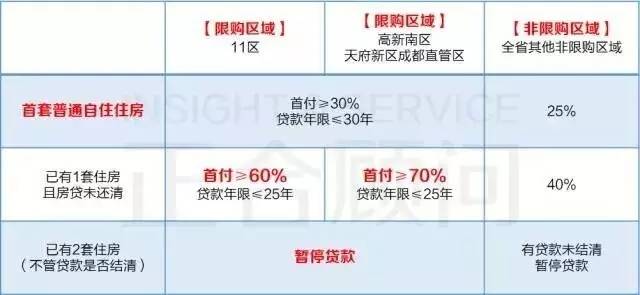 最新按揭政策解析，影响及未来展望