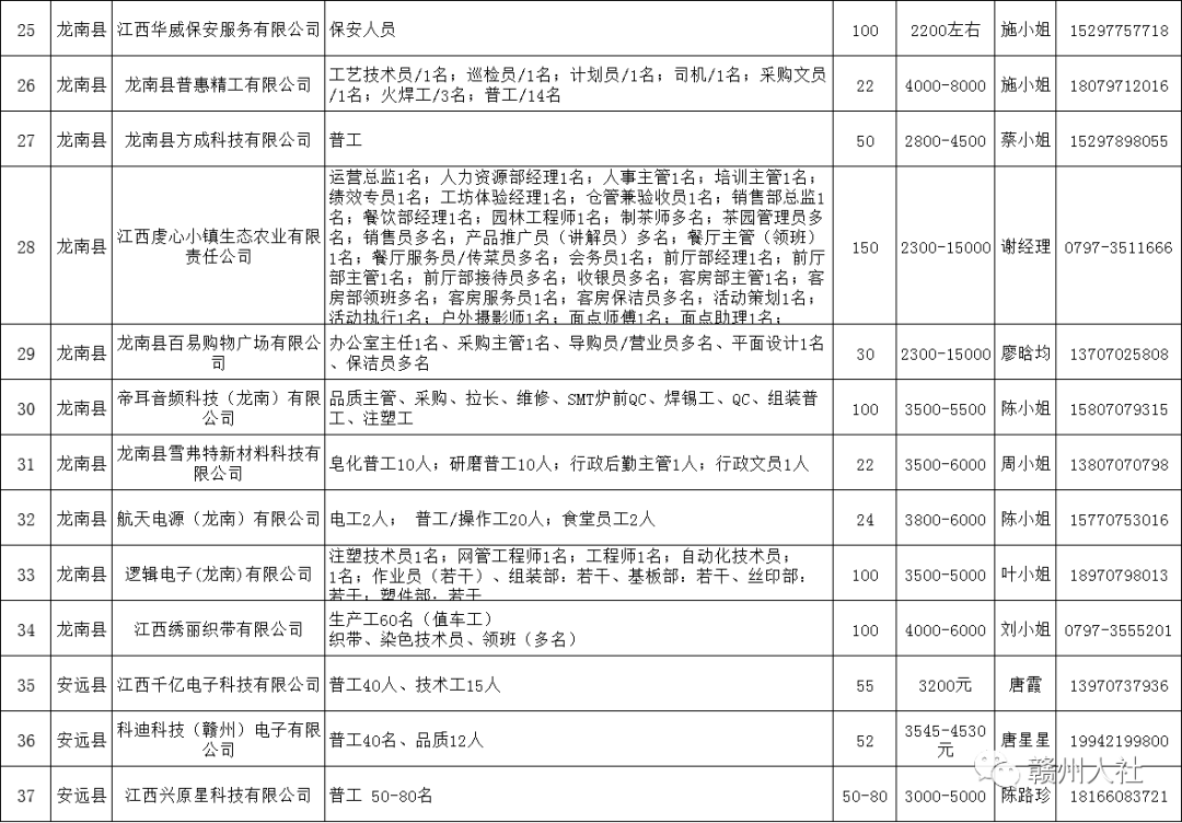 江西龙南最新招聘信息全面解析