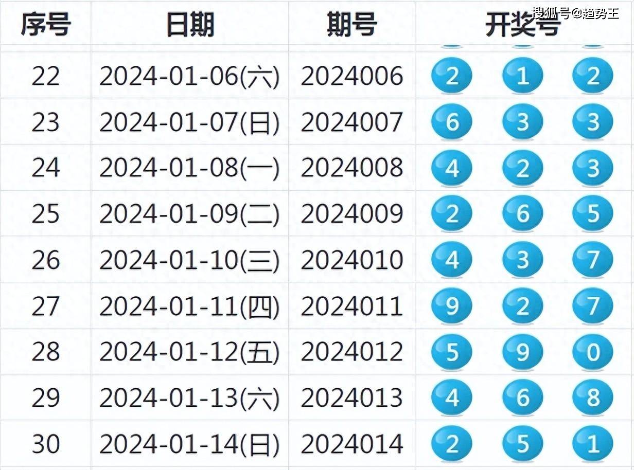 2024年新澳开奖结果,科技成语分析定义_Gold24.586