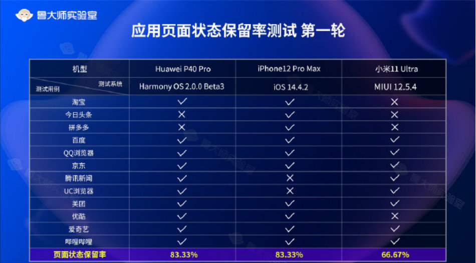 16012cm查询澳彩,深层数据分析执行_HarmonyOS80.163