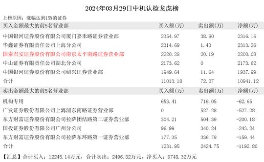 企讯达中特一肖一码资料,完整机制评估_网红版34.786