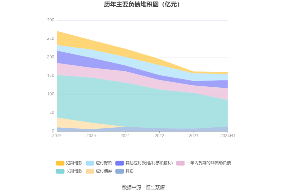 心神不宁的郎 第3页