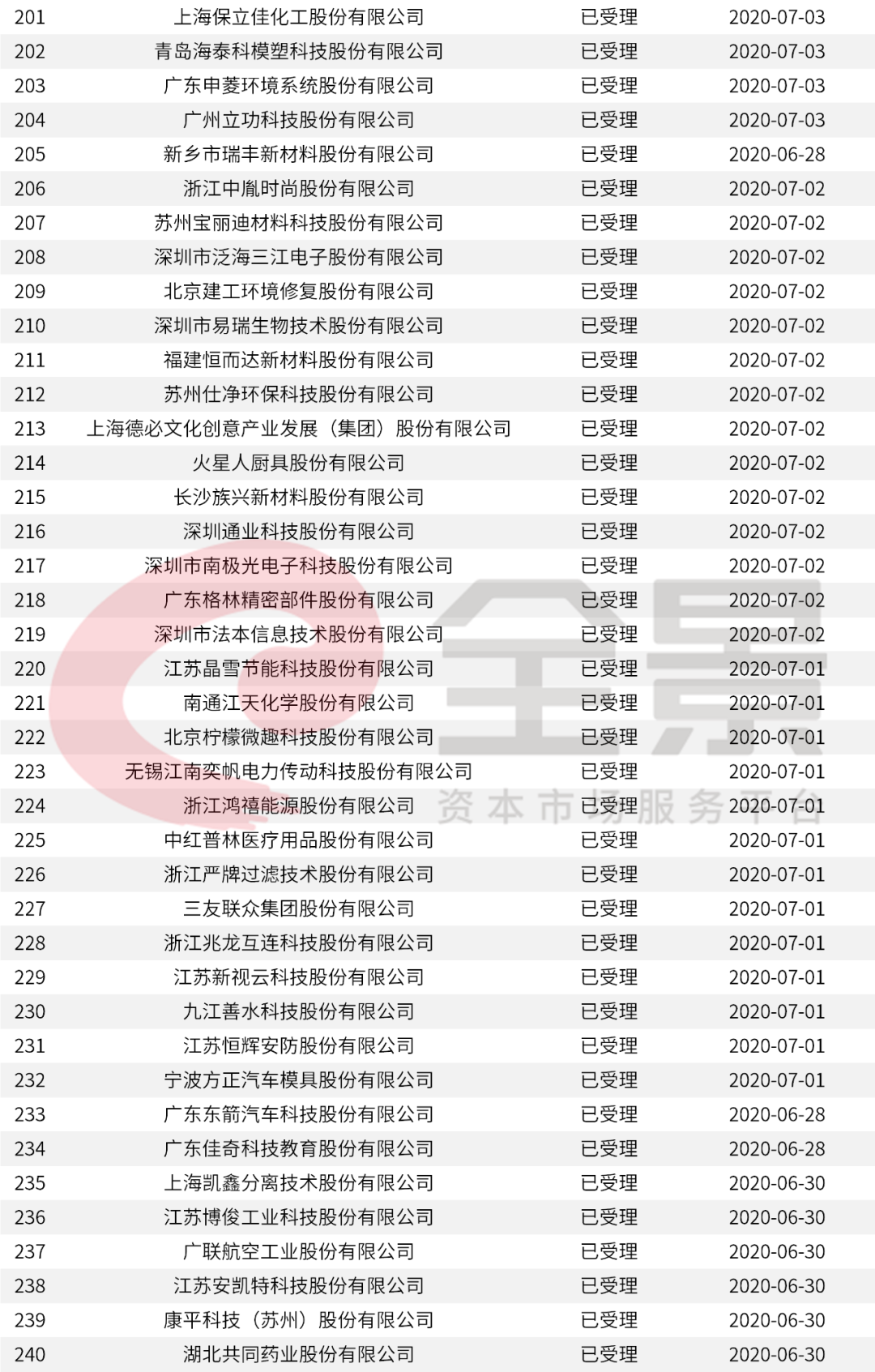 2024新澳精准资料大全,快捷解决方案问题_特别款51.592