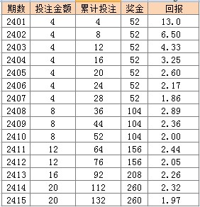 二四六香港天天开彩大全,持续计划解析_4K99.974