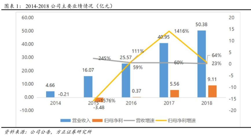 2924新奥正版免费资料大全,实地执行分析数据_静态版31.155