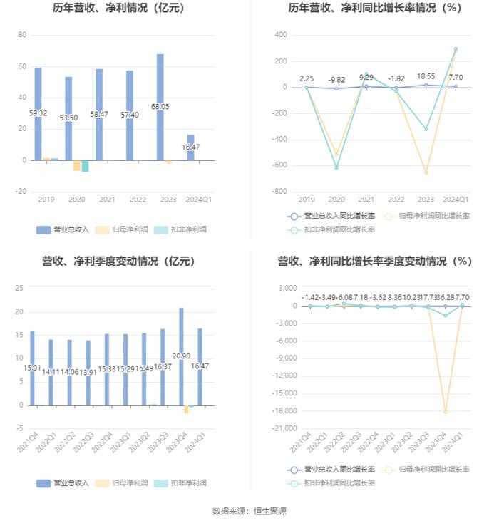 新奥2024今晚开奖结果,预测分析解释定义_Advanced43.282