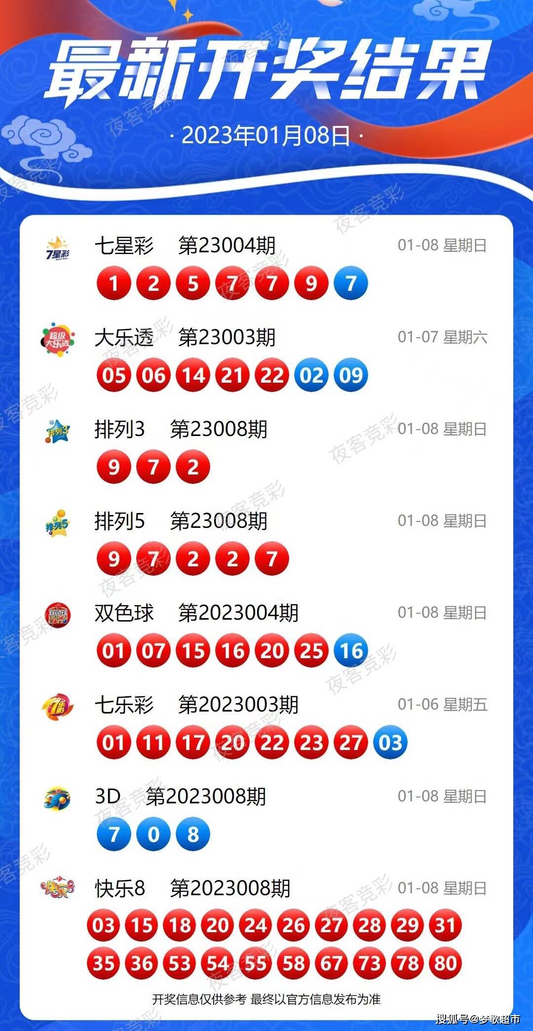 2024今晚新澳开奖号码,全面数据应用实施_3DM50.606