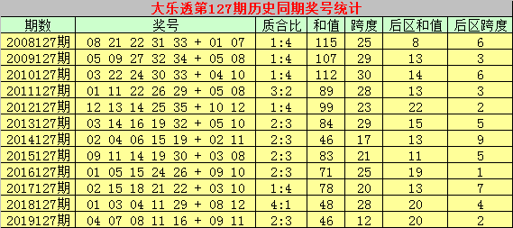 2024新澳历史开奖,理论分析解析说明_C版25.303