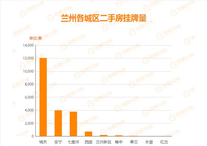 皋兰二手房最新信息全面解析