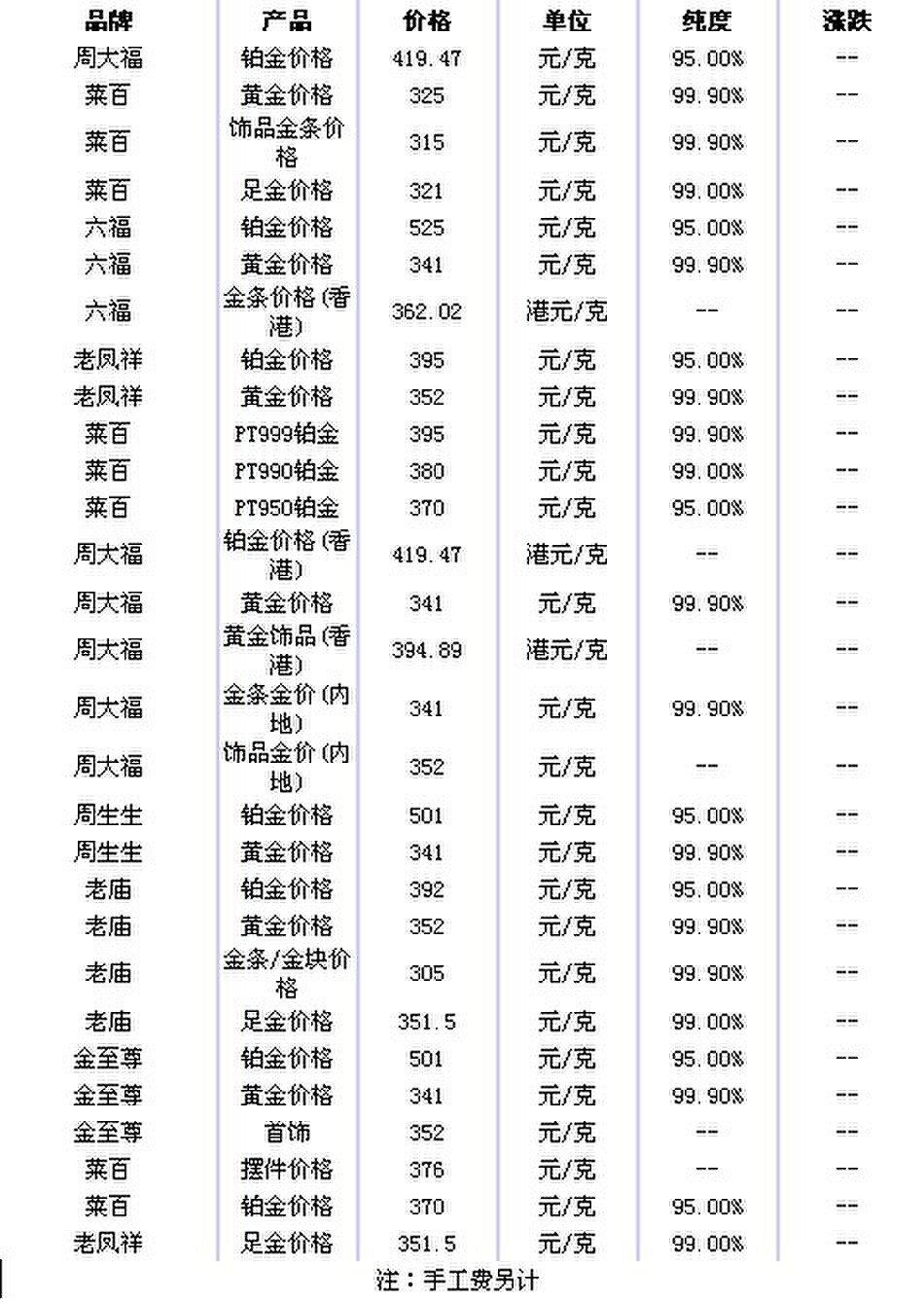 最新黄金价格动态与影响因素分析