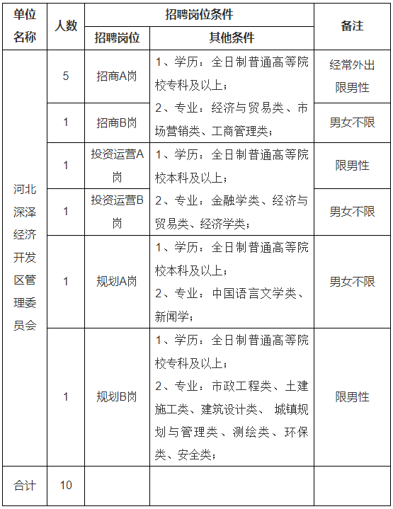 深泽最新招工信息及其社会影响分析