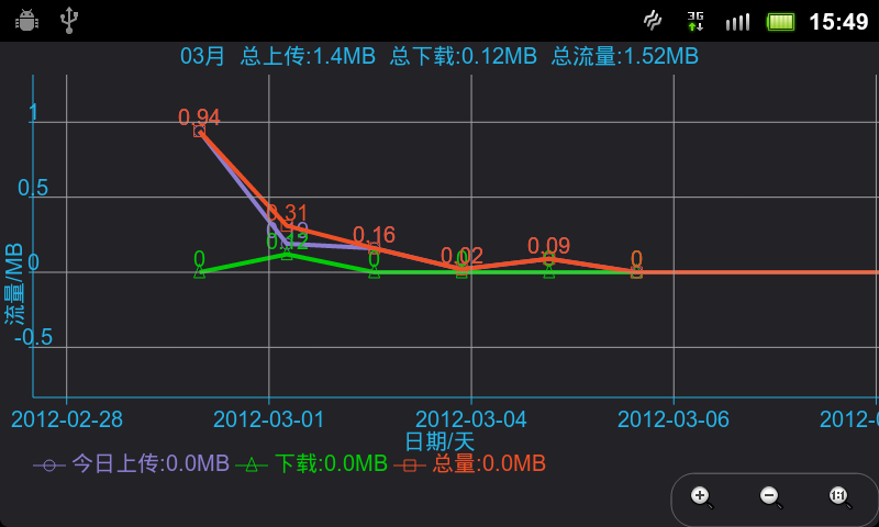 下载返流量背后的机制与价值探究