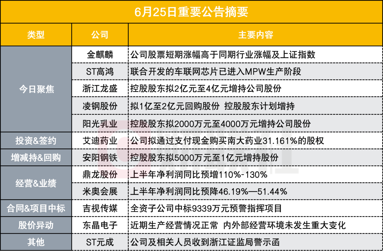 三中三免费公开期期三中三,最新正品解答定义_GT26.689