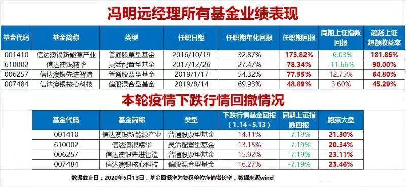 2024新澳今晚资料鸡号几号,数据导向方案设计_D版22.985