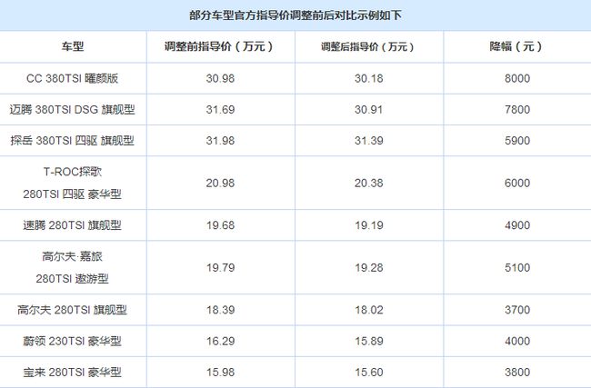 Oo轻舞倾城oO 第3页