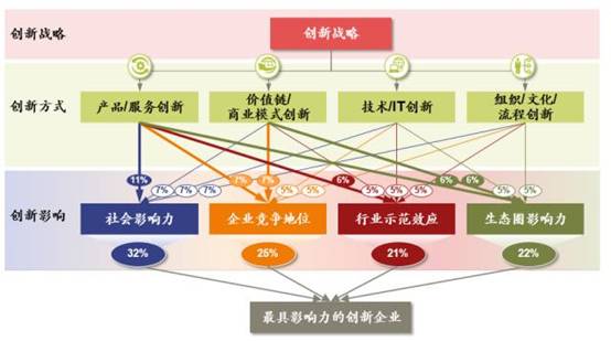 新澳门2024今晚开码公开,创新解读执行策略_android90.202