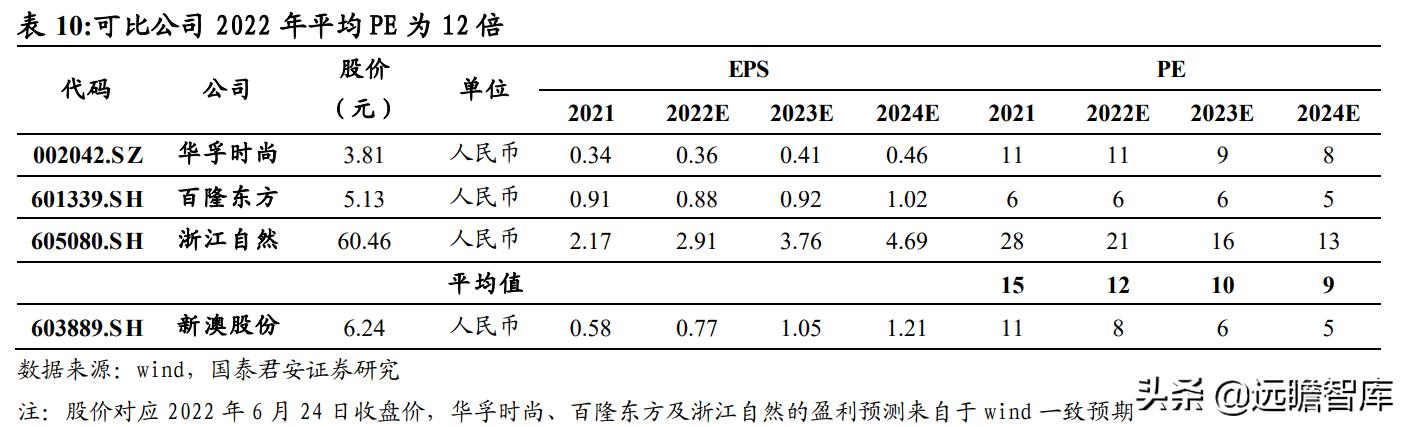 红尘灬有你 第3页