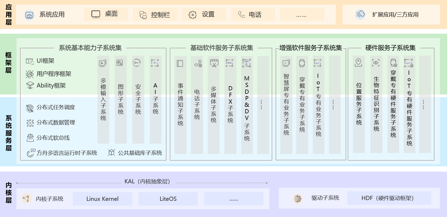 新门内部资料正版资料,迅捷解答方案设计_HarmonyOS61.180