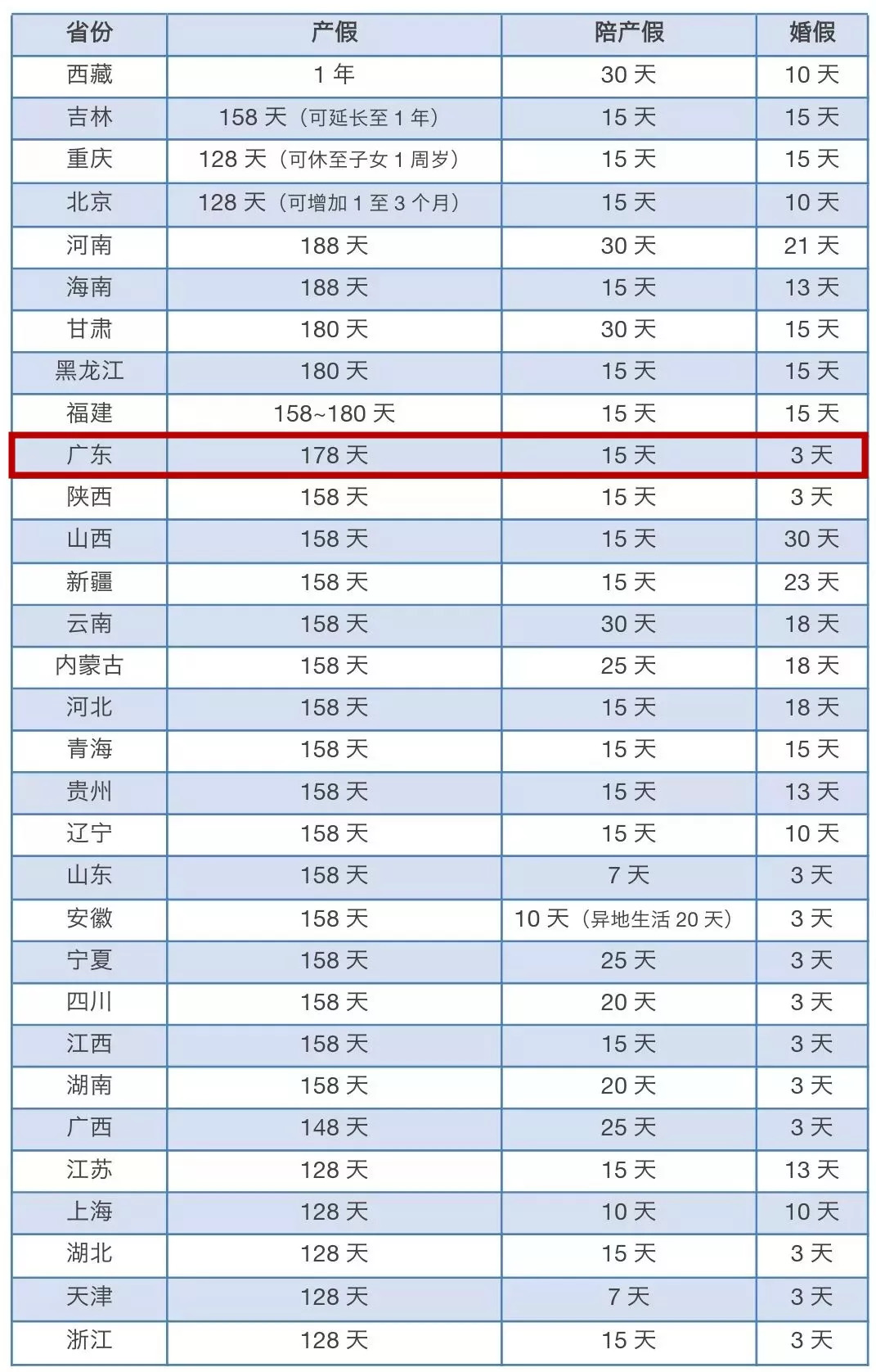 我国各地2018年产假最新规定全面解析