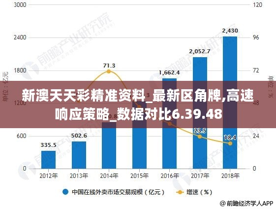 新澳天天彩免费资料49,现状解析说明_Premium41.545