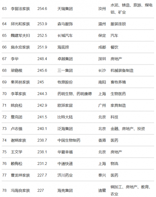 中国最新福布斯排行榜揭示富豪生态与产业格局变迁