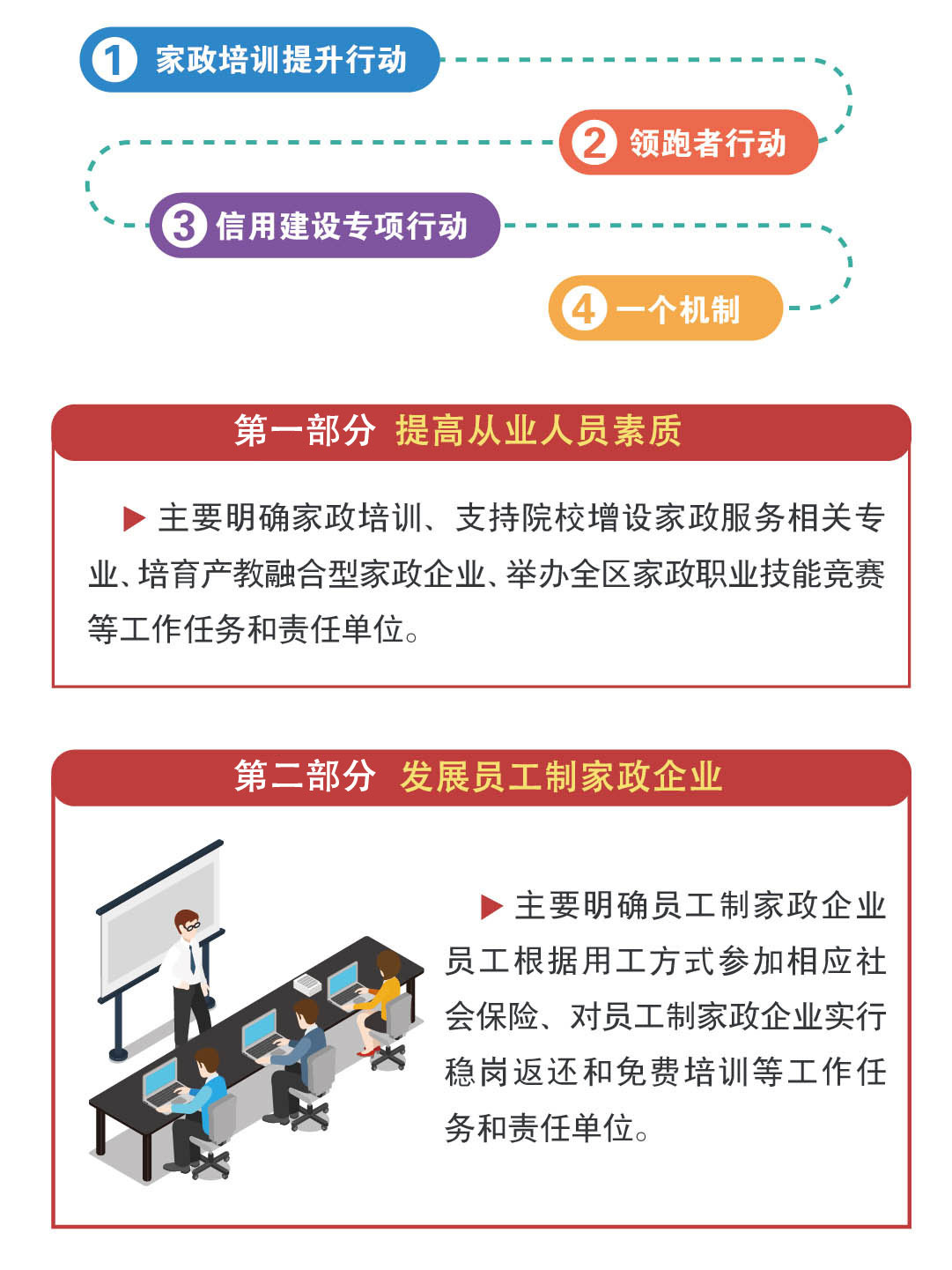 家政新政，塑造人性化、专业化服务市场