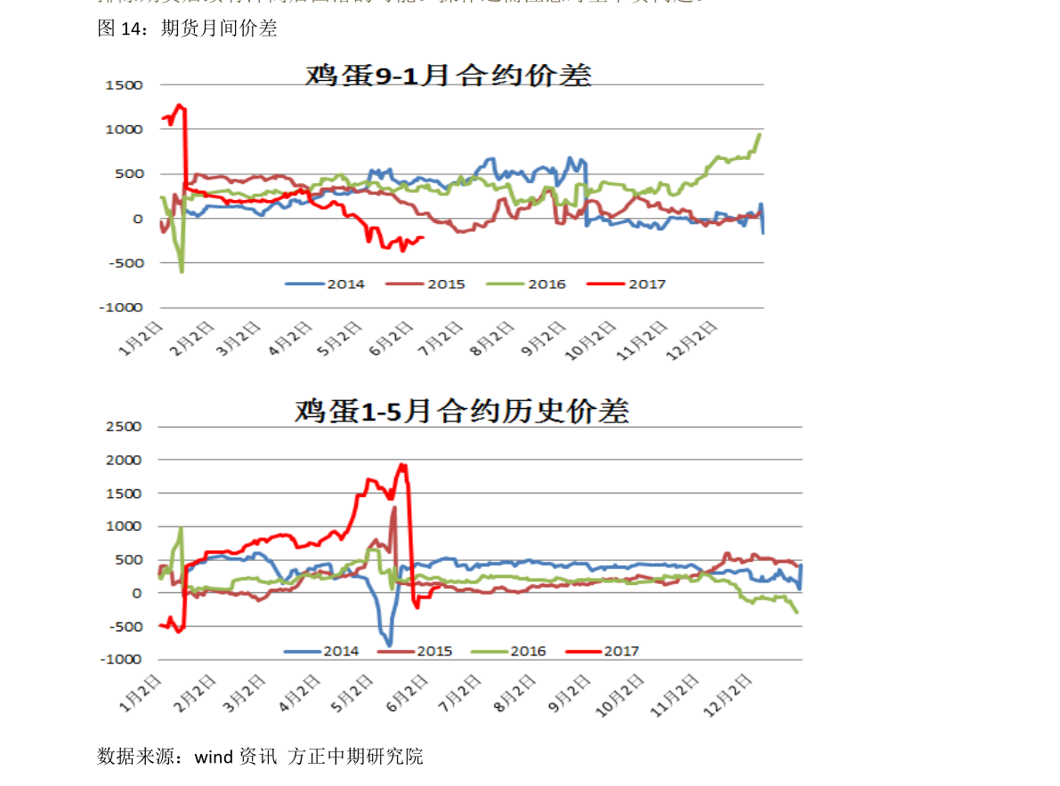 信合利率最新动态，2017年分析与展望展望报告摘要