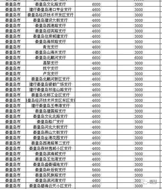 河北邮币卡市场最新公告发布