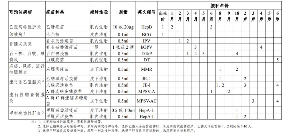 最新国家免费疫苗列表，疫苗接种的重要性概述