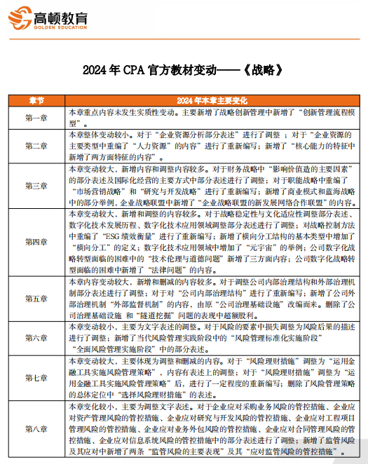 香港资料大全正版资料2024年免费,可靠解析评估_模拟版62.245