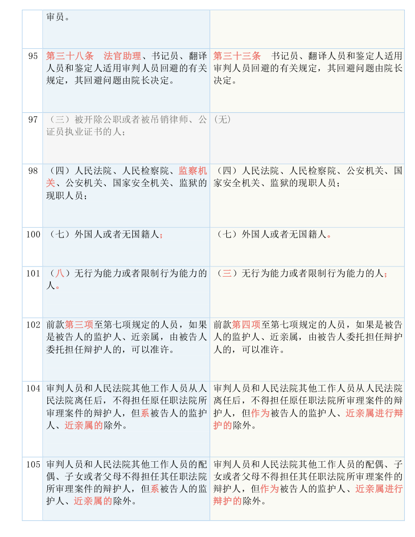 霓裳晚歌 第3页