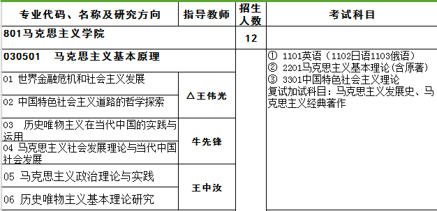 卷帘望月 第3页