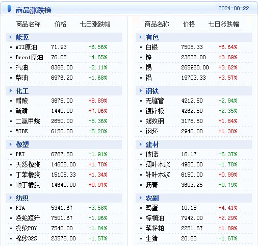 新澳2024年天天开奖免费资料大全,专业数据解释定义_pack96.774