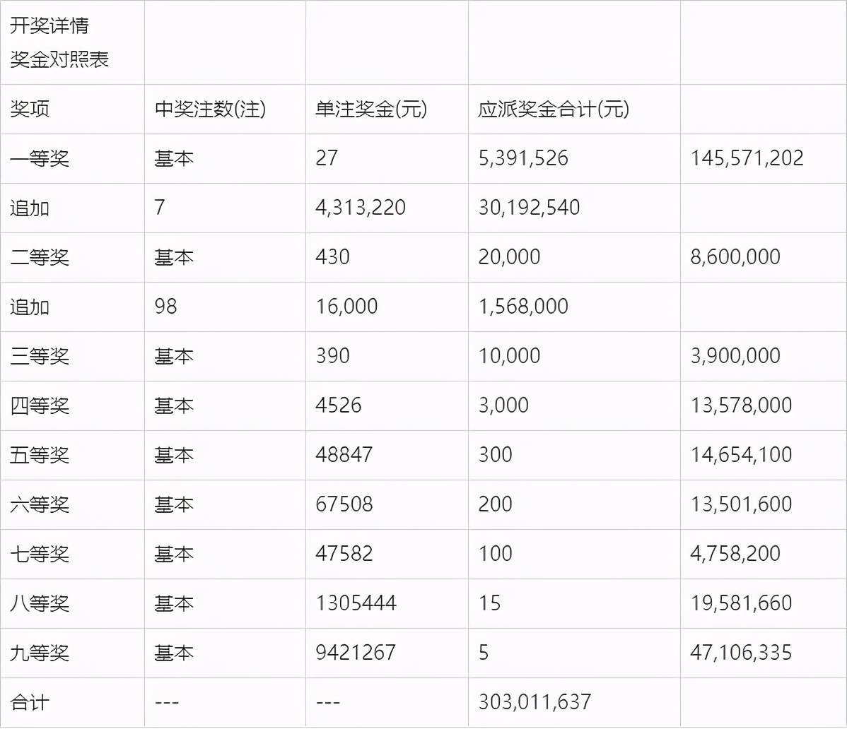 新澳开奖记录今天结果,专业分析解析说明_精英款48.50