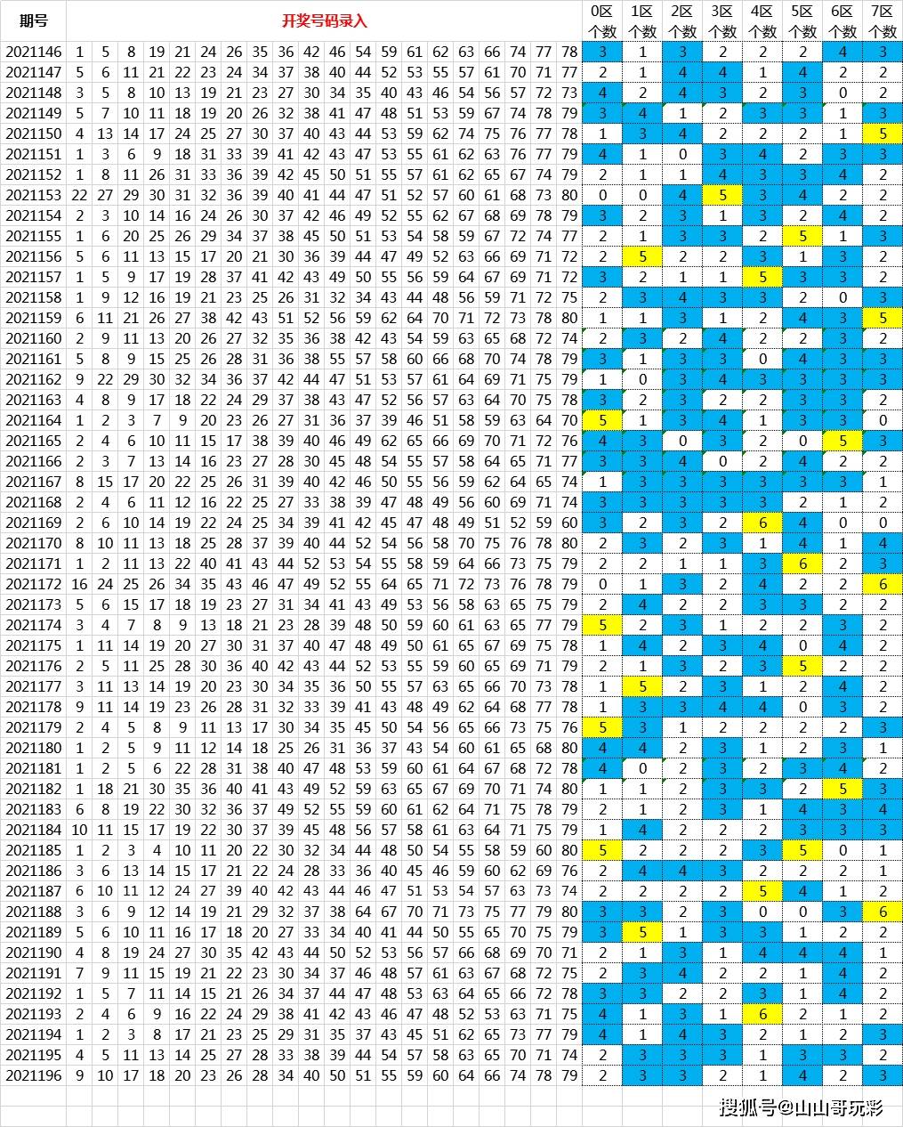 四期期准三期内必出,数据解读说明_app59.510