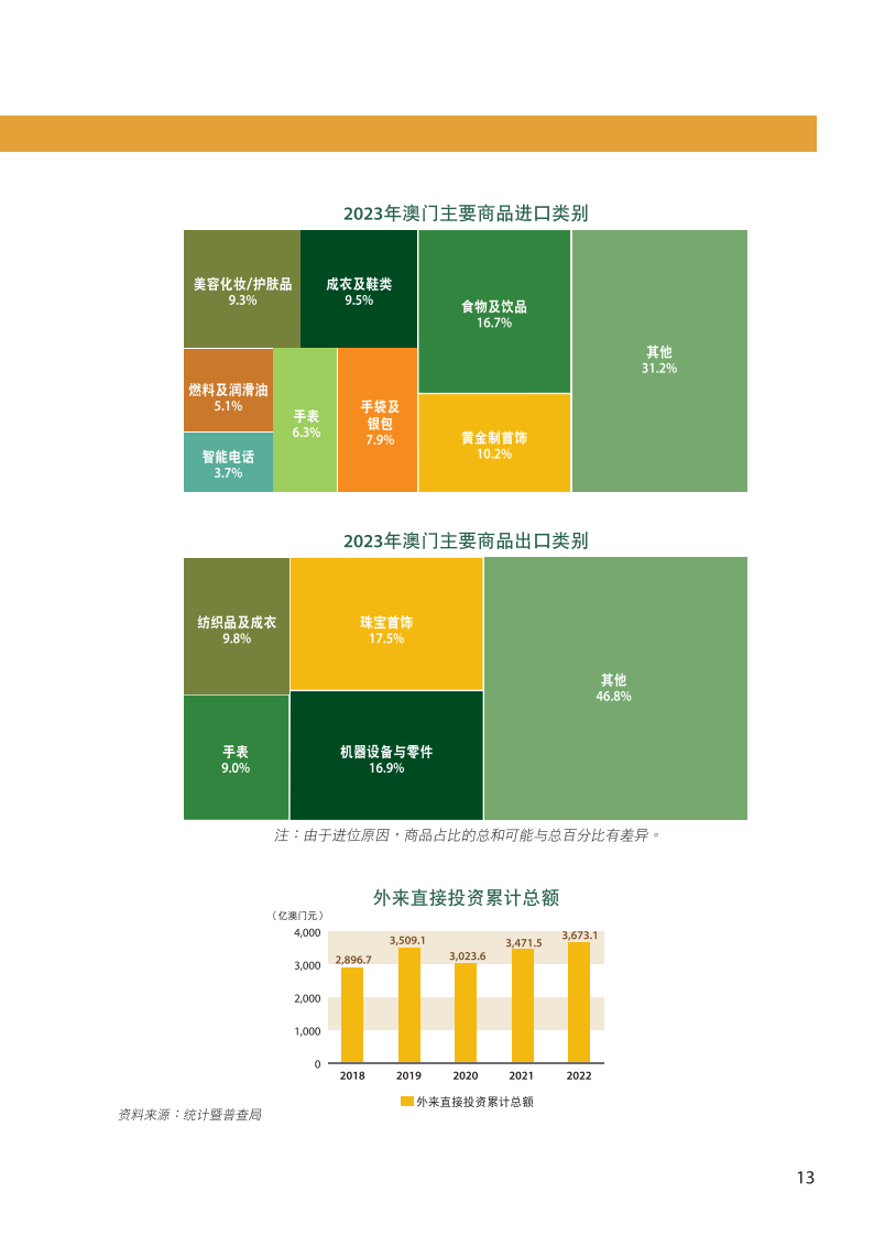 忘却你の容颜 第3页