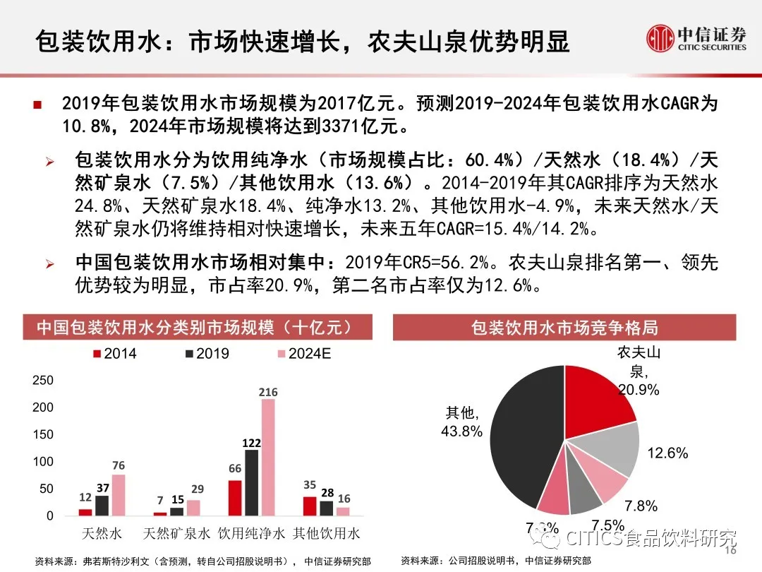 2024年香港正版资料大全最新版,数据解析说明_户外版57.744