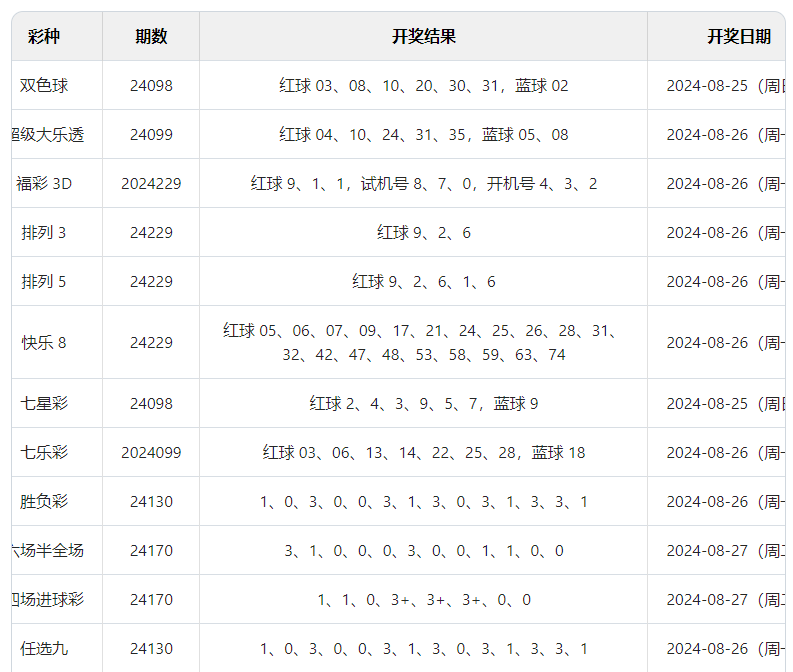 2024澳门六开彩开奖结果查询,数据导向计划解析_bundle60.61