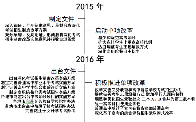 澳门二四六天天免费好材料,调整计划执行细节_CT64.909