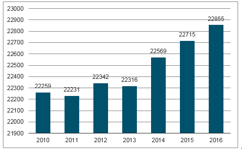 2024新澳天天彩资料免费提供,深度数据应用策略_特别款48.534