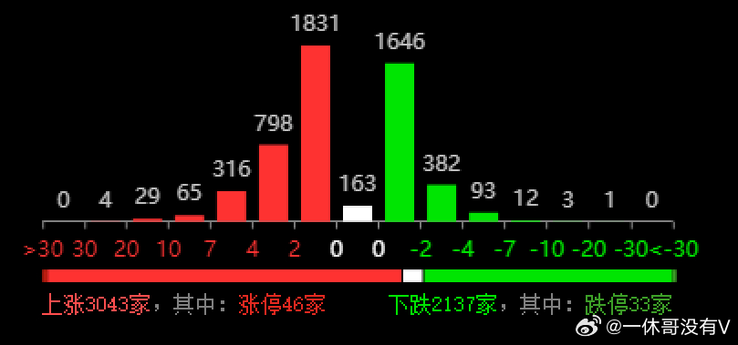 森花 第3页